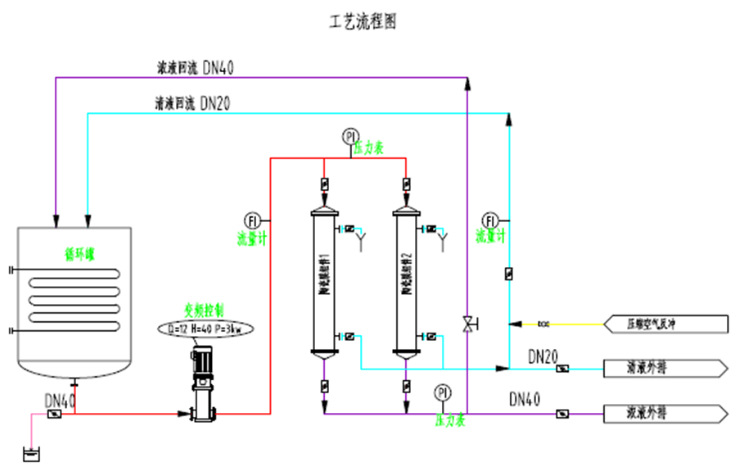 切削液循环系统_快锻液压机系统_g94 端面切削循环