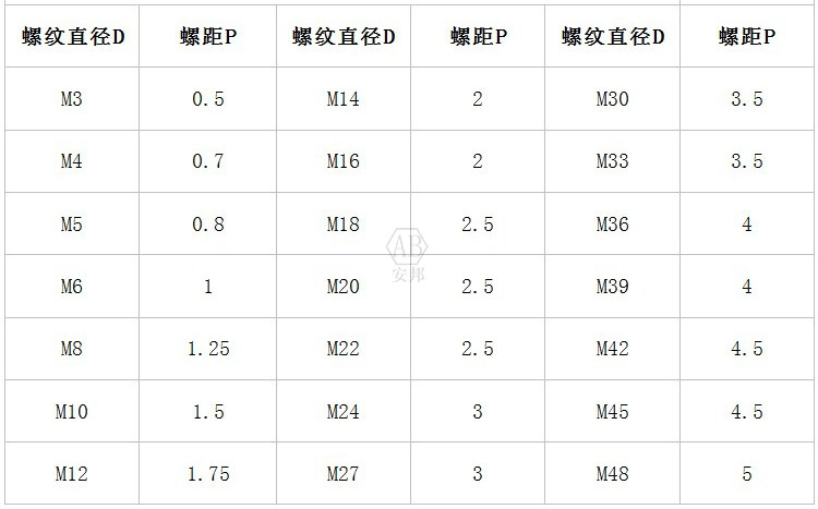 201 316 304不锈钢丝杆 3米通丝 螺杆 1米牙条 m4-m36 din975牙棒