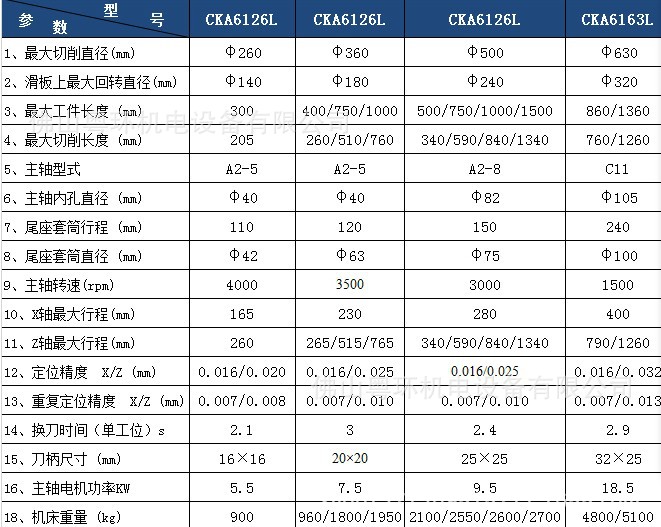 销售大连机床 cka 6126 l 数控车床