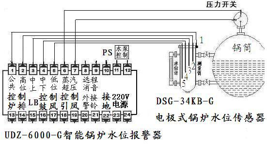 udz-6000-g多功能锅炉水位报警器系列应用示意图注:接线时一定认清