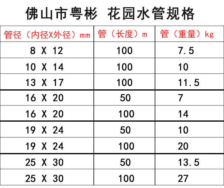 花园水管规格2