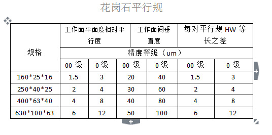 厂家供应00级花岗岩石平尺 精密大理石平