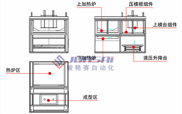plc厚片真空吸塑成型机汽车仪表台厚片吸塑机骏精赛供应