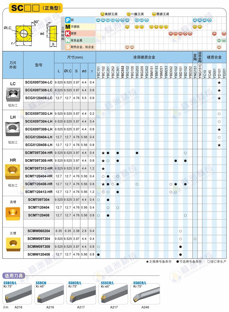 株洲钻石数控合金刀片 ybc251/scmt09t304-hr 车削刀片四方形刀粒