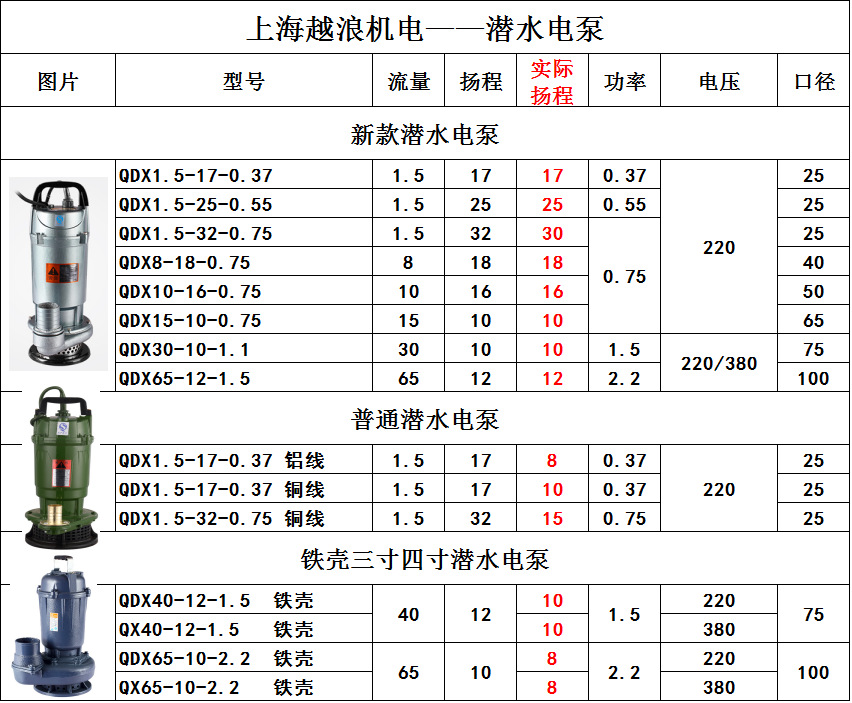 qdx潜水泵家用单相220v抽水泵高扬程大流量铁壳水泵1寸2寸3寸4寸