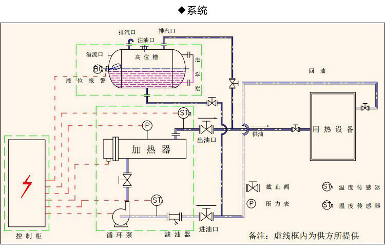 导热油炉安装示意图图片