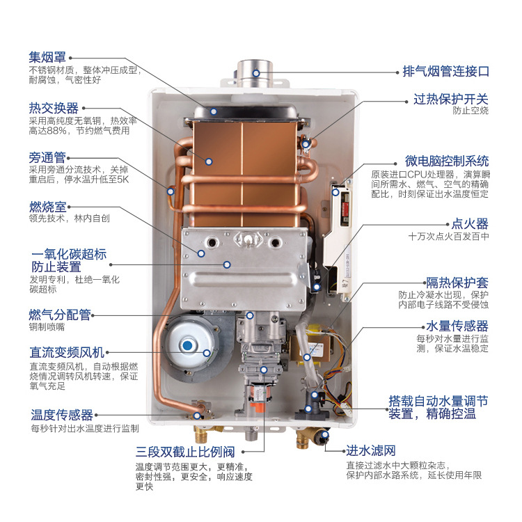 燃气热水器2