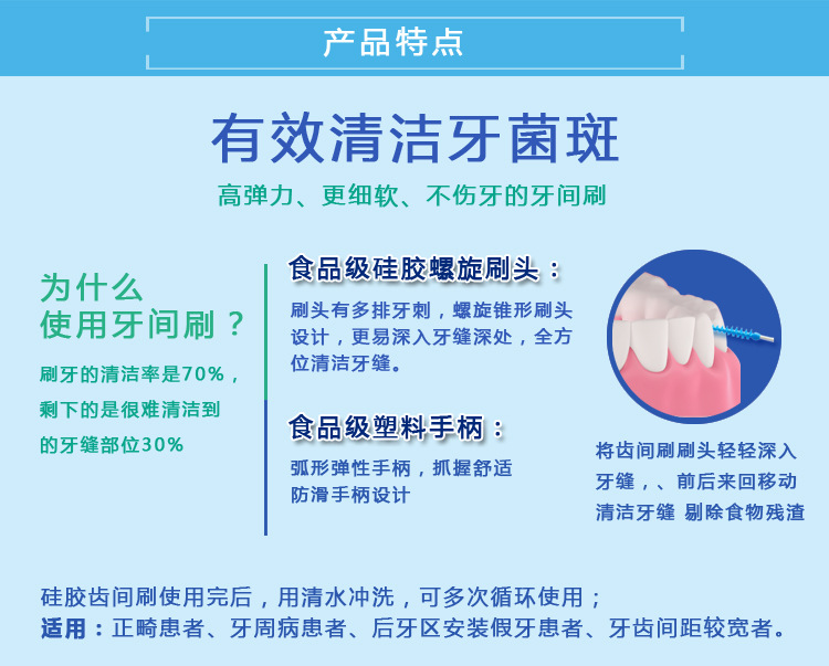 龋齿和口臭;     用于清除难以自洁的牙面和牙间隙的牙菌斑