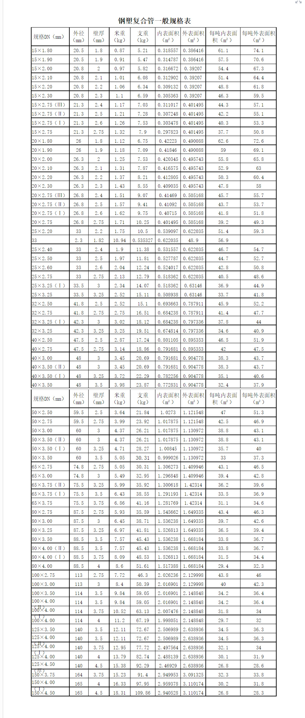 厂家直销 衬塑镀锌钢管 国标钢塑复合管 钢塑管自来水内涂塑