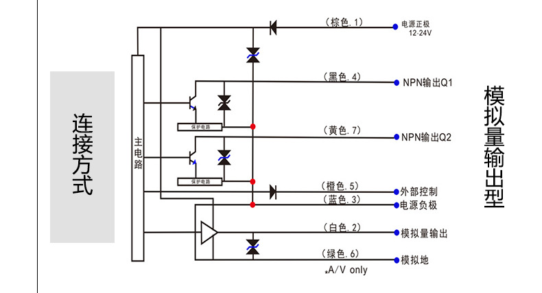 激光位移传感器fsd-250n-模拟量电压0-10v短距离高精度测距