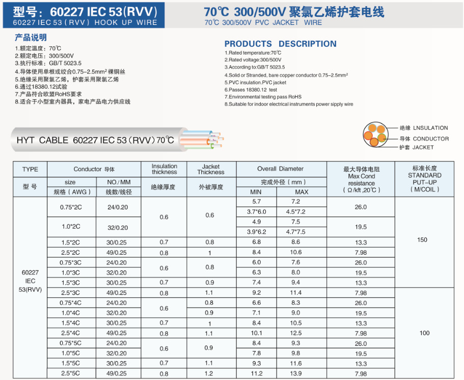 厂家直销 rvv 3*4 护套线 家装电线