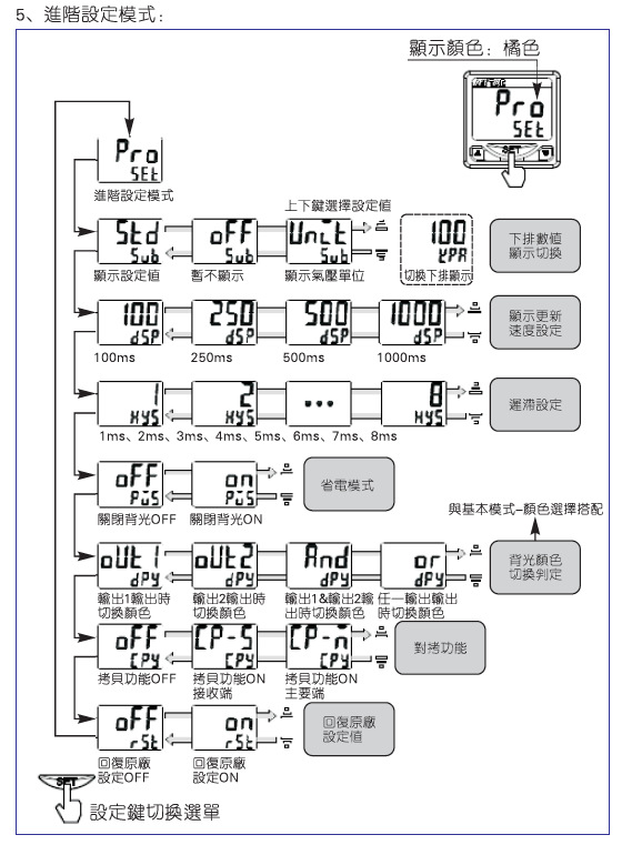 airtac亚德客 现货原装压力开关数显压力表 dpsn1-01