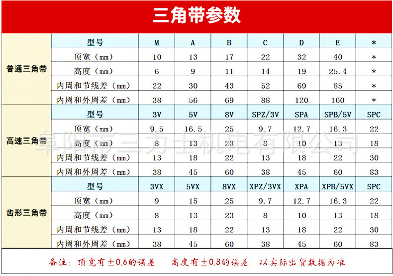 三力士三角带窄v带特种带系列spz系列(1283-1737)la
