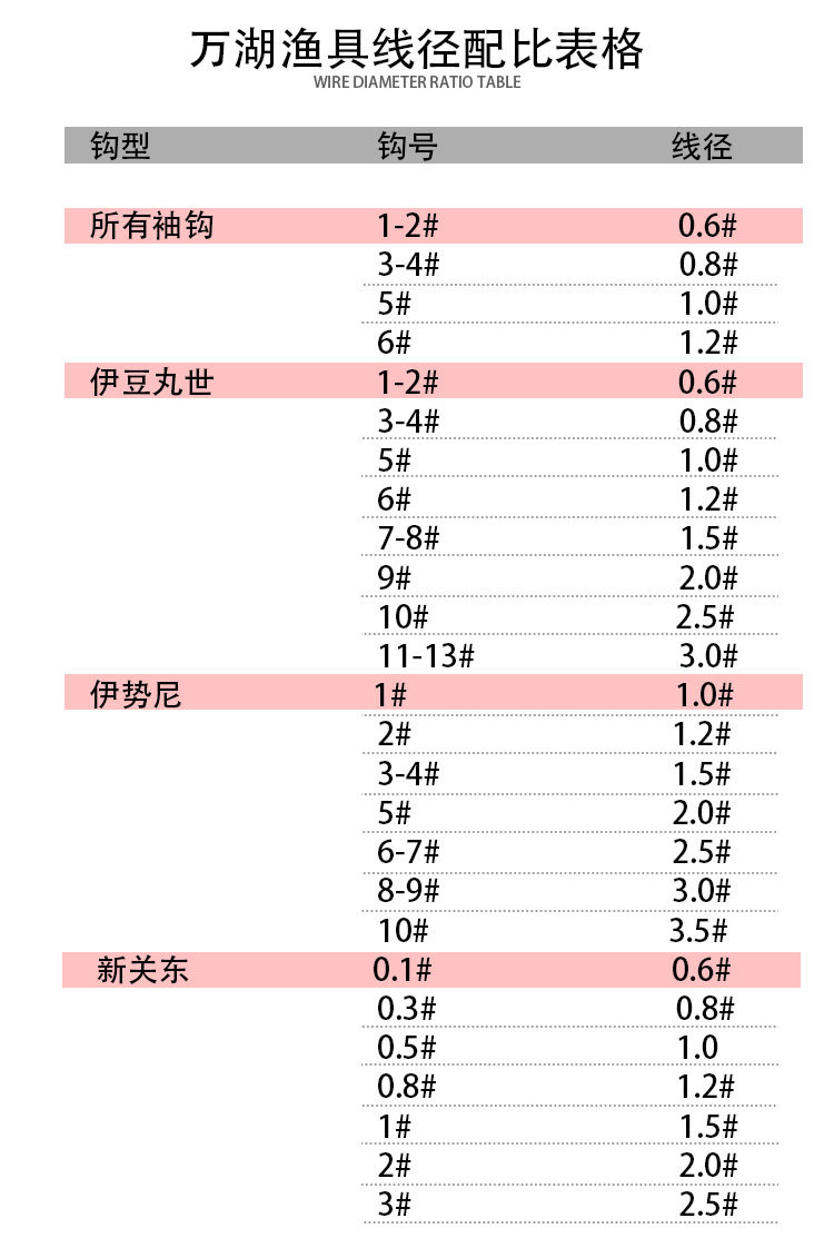 厂家直销伊势尼丸世鱼钩 大力马防缠绕串钩仕挂有倒刺渔具批发