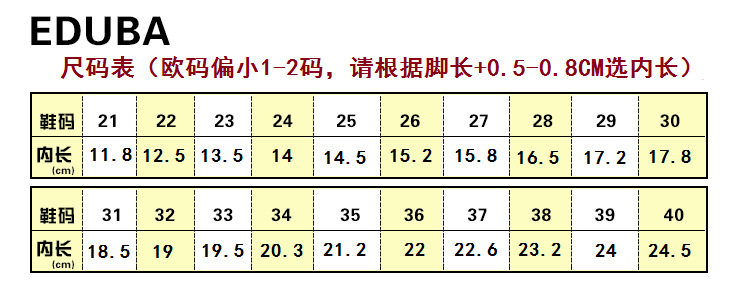 5厘米左右的鞋子,也就是尺码对应表里的25码鞋子.