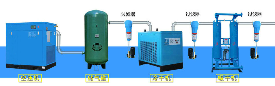 空压机保养 东莞承接各品牌空压机大修维修服务免费上门检测