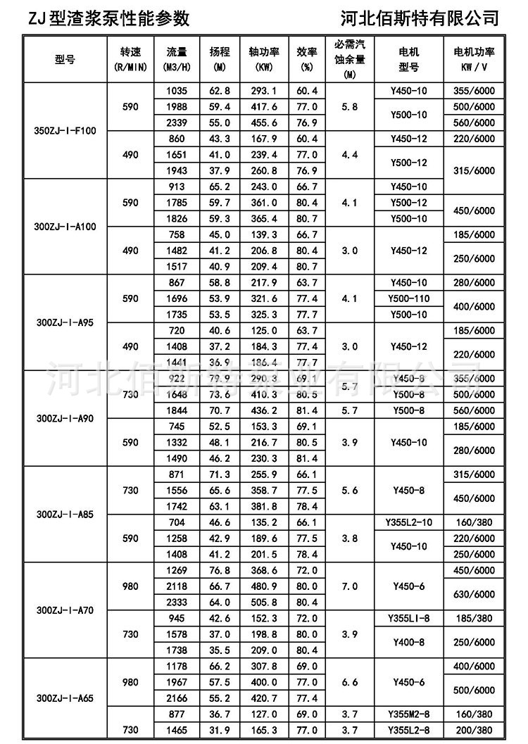 卧式渣浆泵参数说明图片