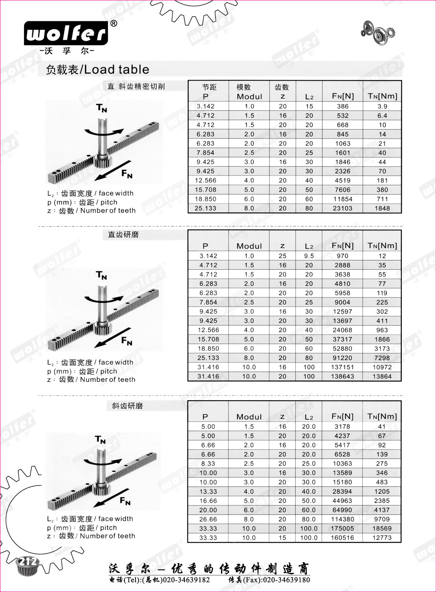 齿轮配套精密齿条不锈钢小模数斜齿条m1.5-17*17*500七级斜齿条