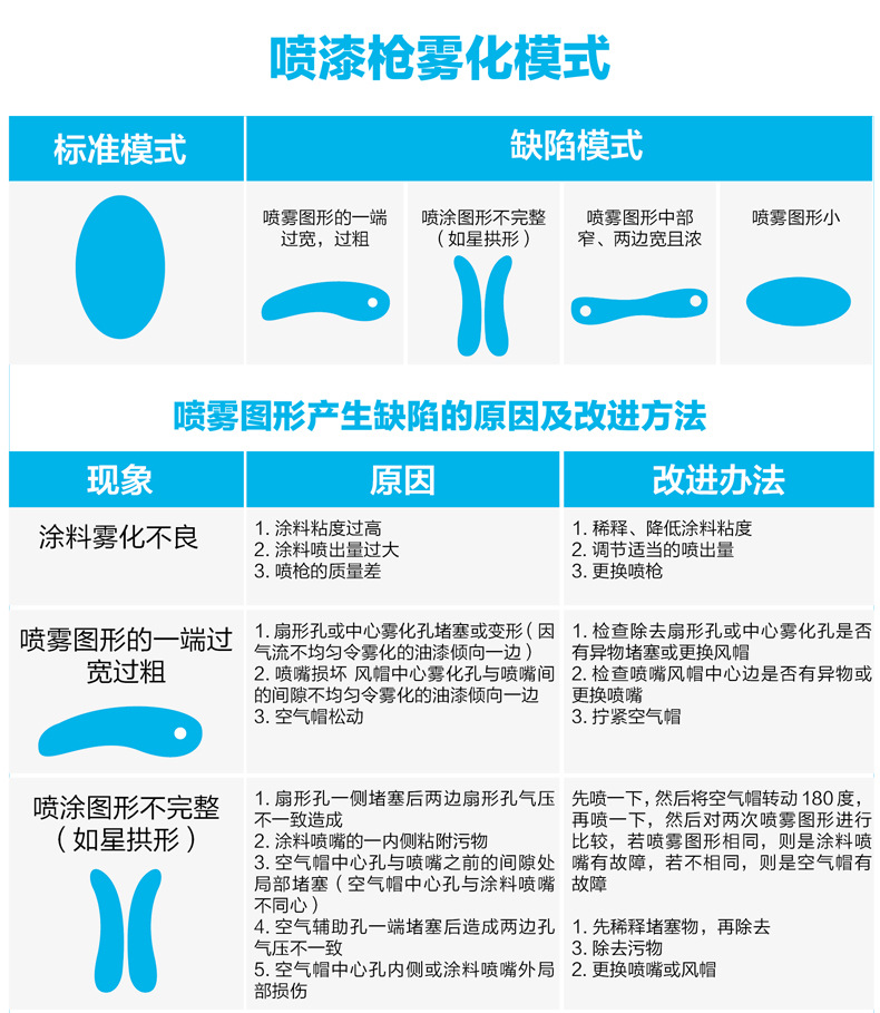 prona宝丽喷枪小面积扇面修补喷枪 喷幅修补喷涂设备手动喷漆枪