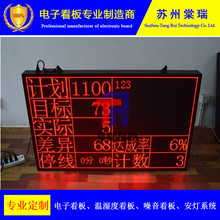 推荐LED电子看板上位机联网保存停线时间次数显示屏RS485通信计数