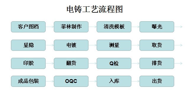 厂家供应i镍片logo金属电铸标牌定制 薄标分体自粘贴 五金铭牌