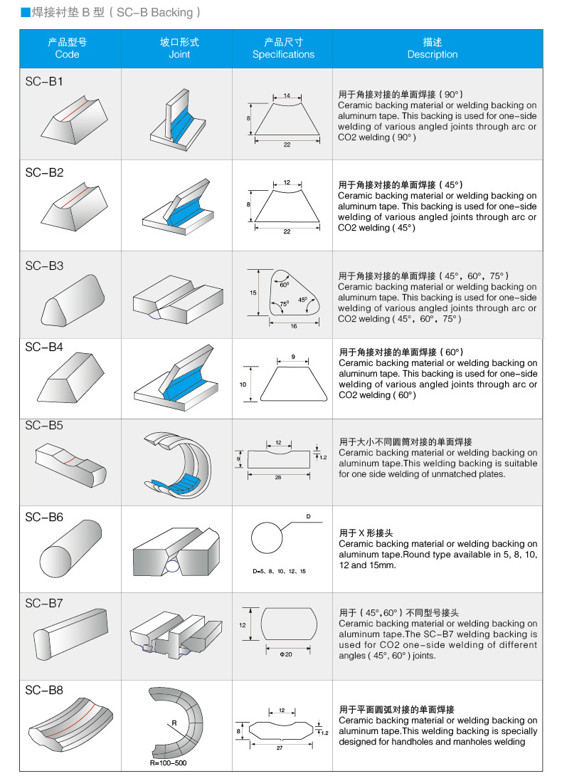 盛晨供应陶瓷焊接衬垫sc-a1 陶质焊接衬垫耐火材料生产厂家可定制