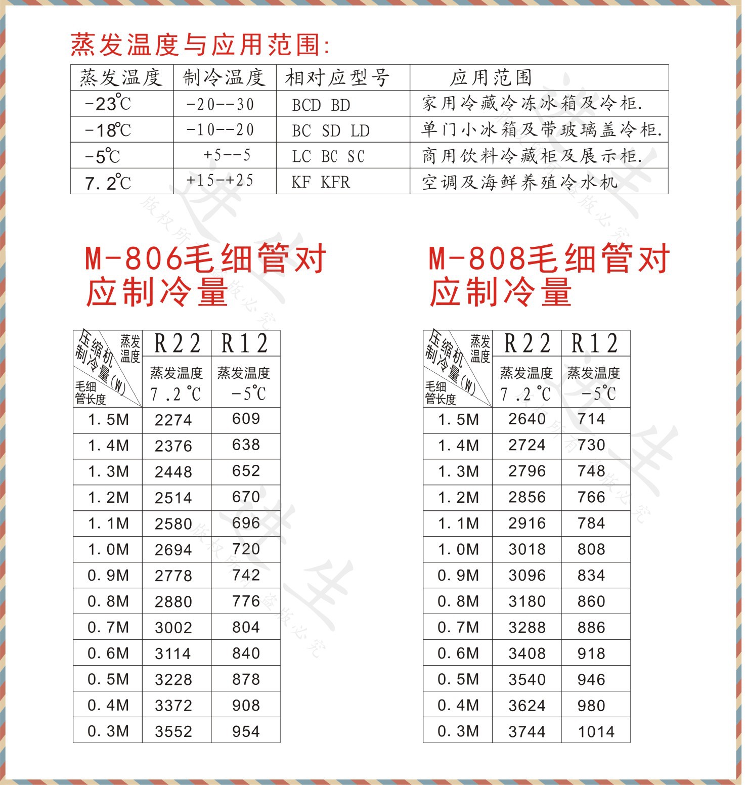 制冷毛细管 冰箱配件 快易修 m-805