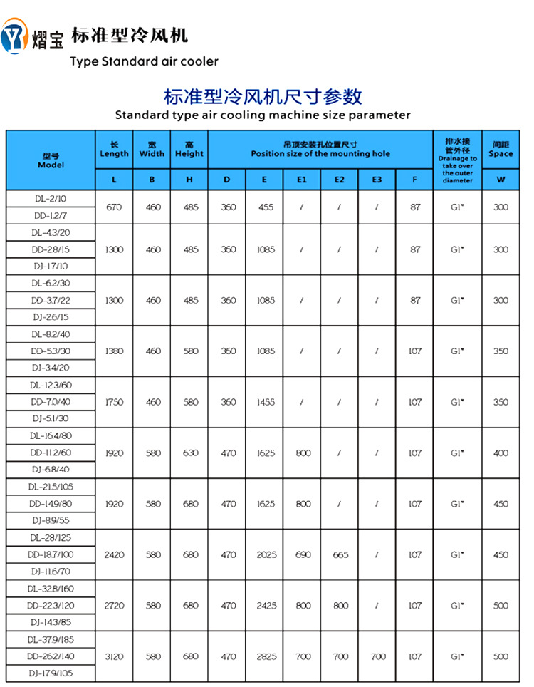 d型冷风机空气冷却器 dd/dj/dl型吊顶式吸顶式冷库设备电化霜