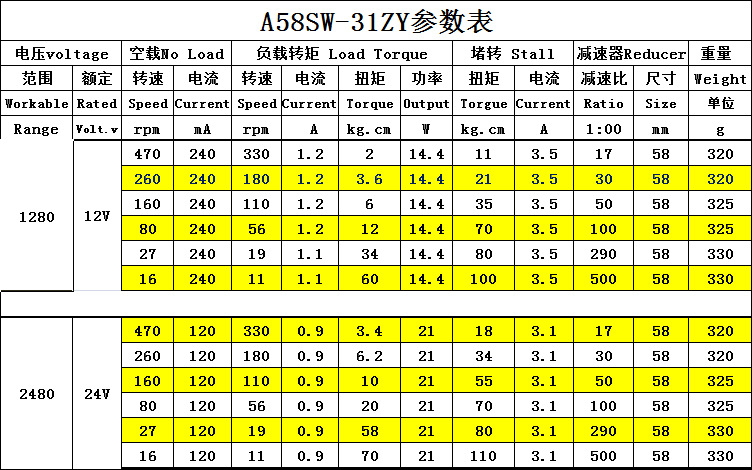 4058可正反转12v24v减速电机 4058减速电机 永磁直流马达 可定制