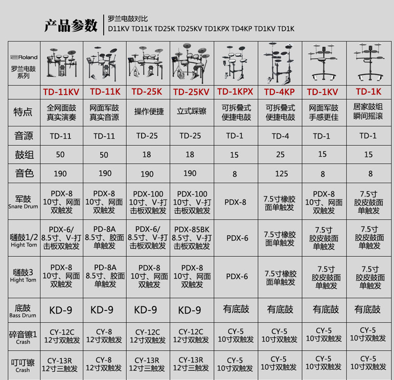 roland/罗兰电鼓td1kv 4kp td11k/td17k/td25k/td25kv电鼓电子鼓