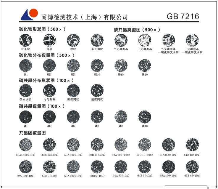 金相球墨标准图谱