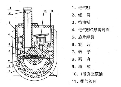 临海谭氏真空泵 2xz型单极旋片式真空泵 小型 单相/三相 真空泵