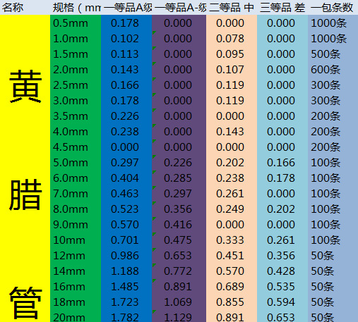 2715聚氯乙烯玻纤漆 黄蜡管10mm玻璃纤维套管 绝缘耐高温线套管