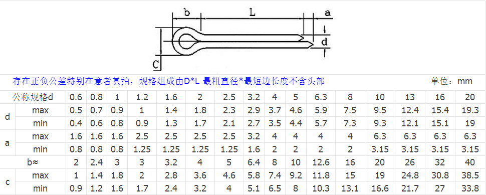 开口销 表面处理 未经过处理 标准 gb91 包装说明 塑料袋/纸盒 尺寸