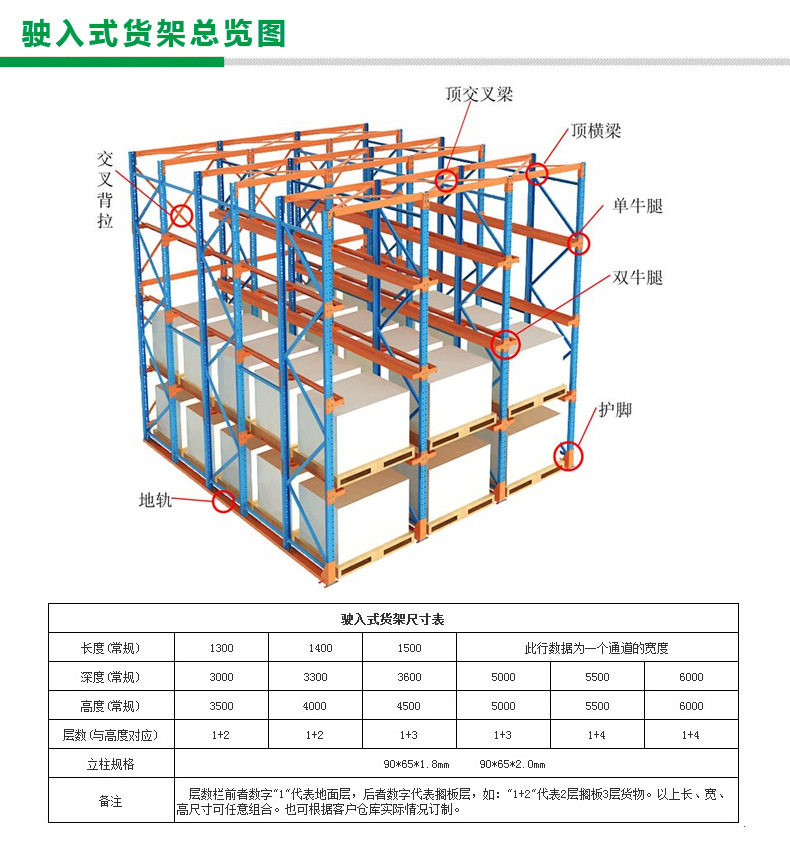 悬臂货架 总览图