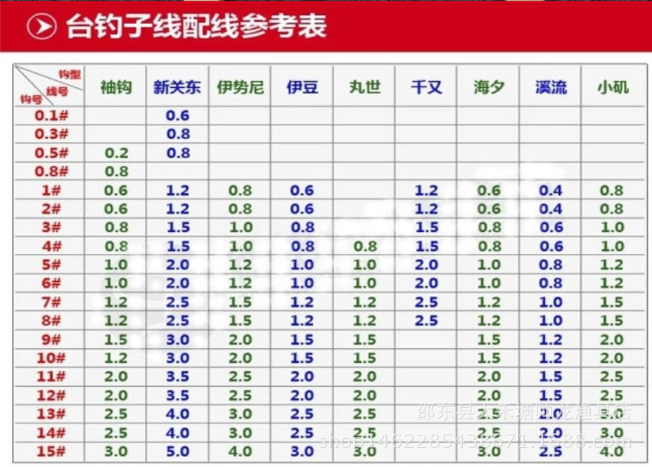 正品 日本原产 钓鱼人刀锋系列 特选新关东 无倒刺 进口鱼钩 特价