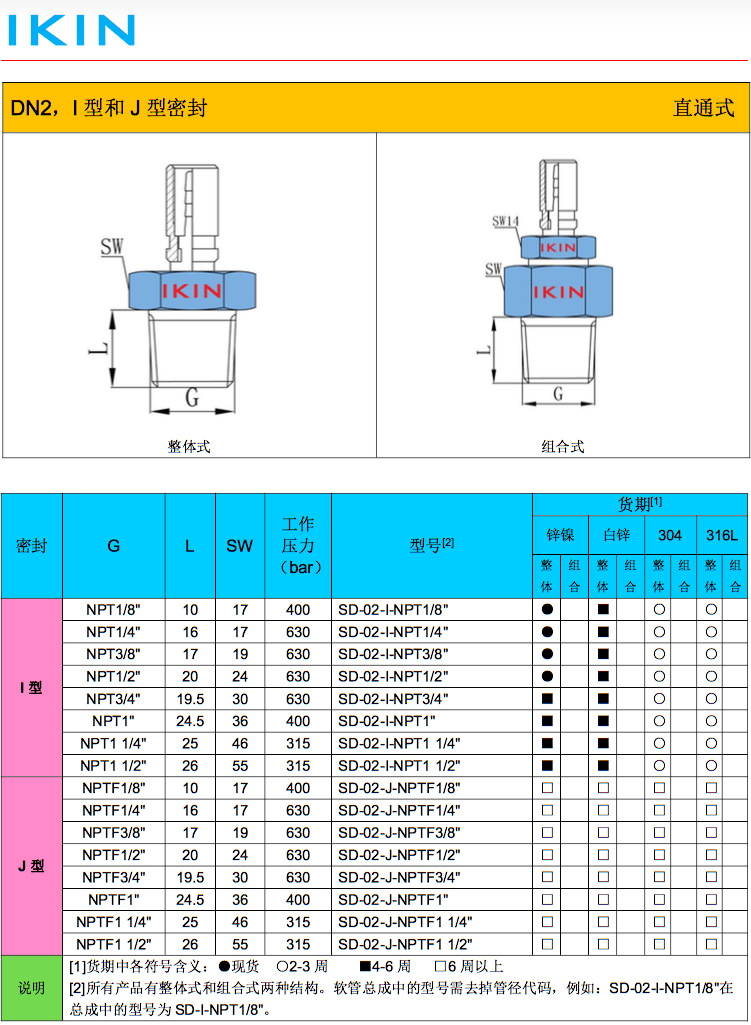 测压软管接头 sd外螺纹-dn2锥密封 测压接头 加工定制 厂家直销