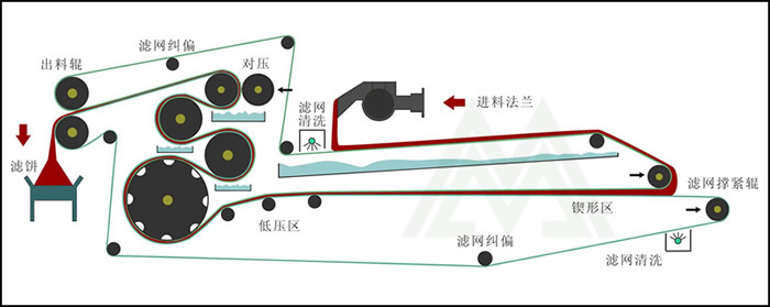 压滤机安装示意图图片