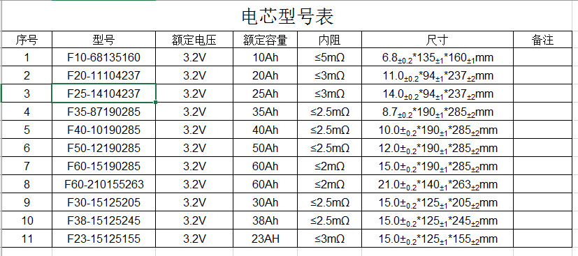 2v50ah磷酸铁锂电池 软包动力电芯高性能放电电芯