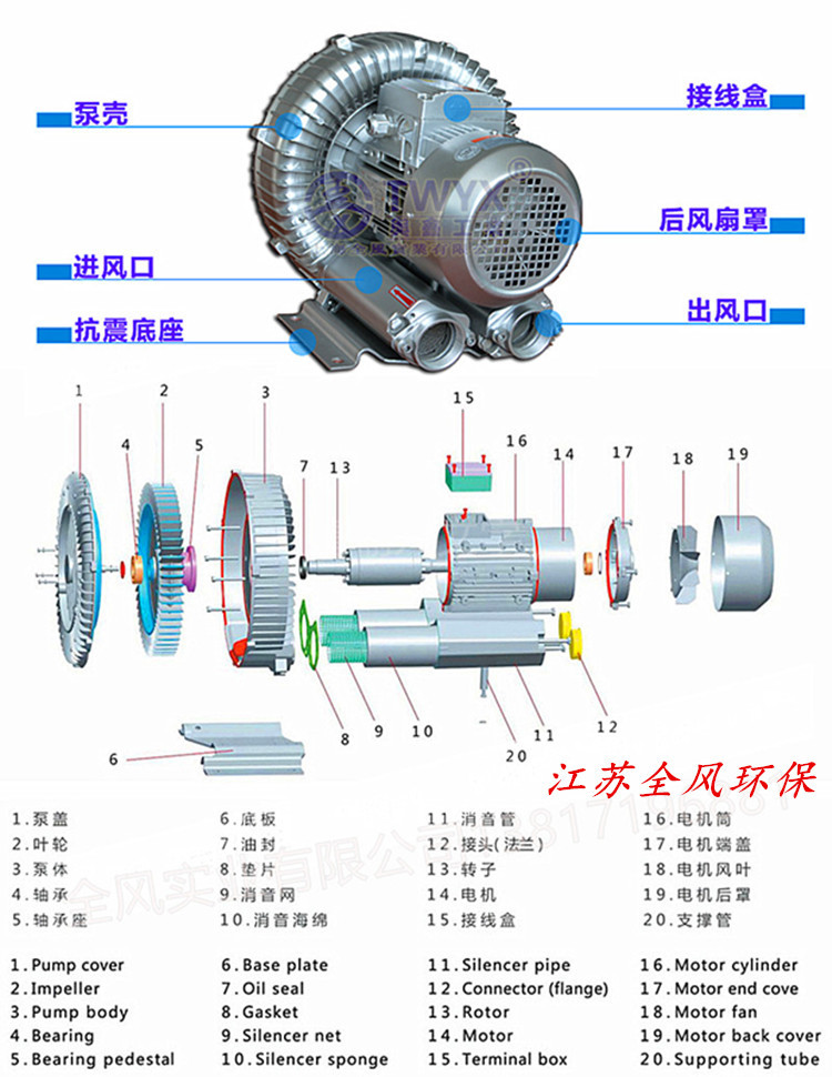 工作原理:当叶轮转动时,由于离心力的作用,风向标促使气体向前向外