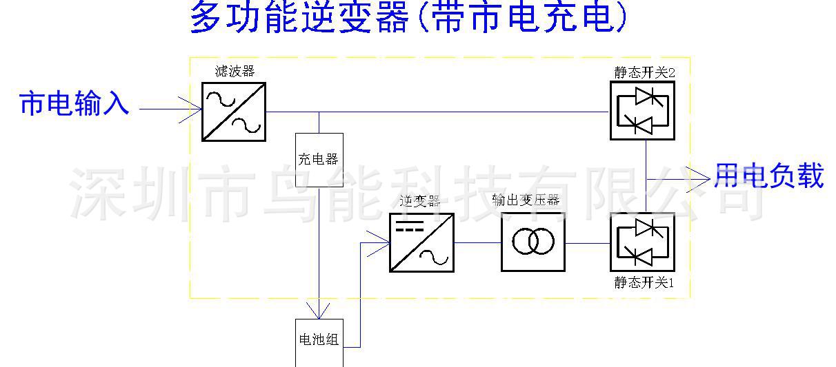 鸟能3000w工频纯正弦波逆变器12v转220v车载逆变器太阳能逆变器