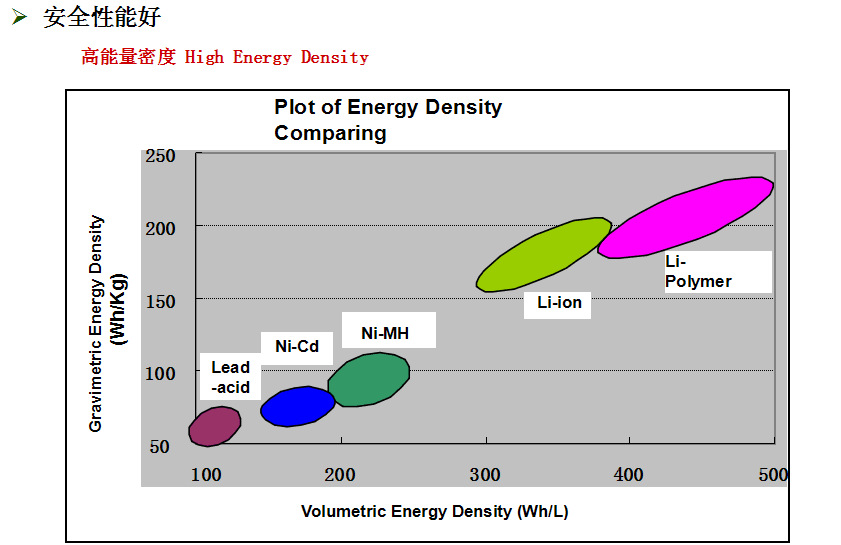 钛酸锂电池能量密度图片