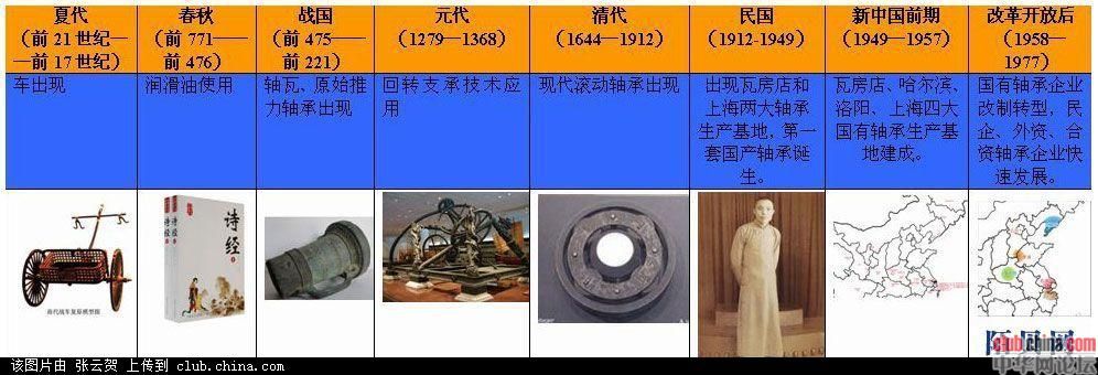 第一篇  中国古代的轴承发明与应用 图说中国轴承发展历程 ★★★还旧