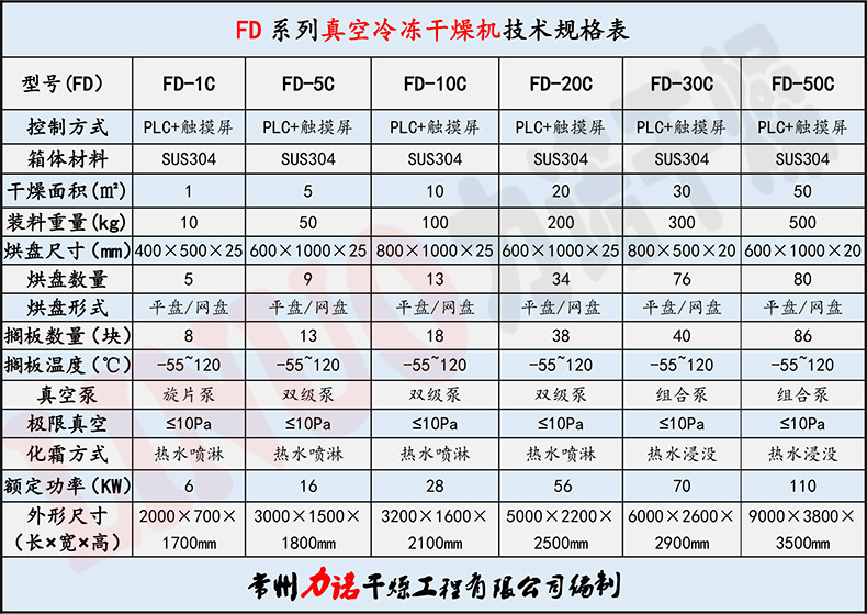 水果榴莲冻干机 海参真空冷冻干燥机 鱼翅冻干设备 实验室用冷冻