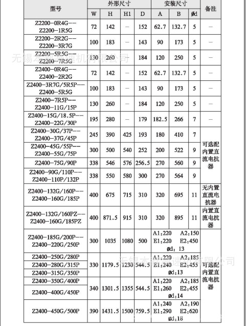 义乌众辰变频器 z2400-2r2g功率2.2kw众辰变频器