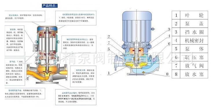 isg80250型立式管道离心泵管道泵循环泵增压泵管道冷却水泵