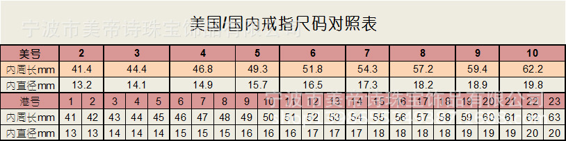戒指尺码表