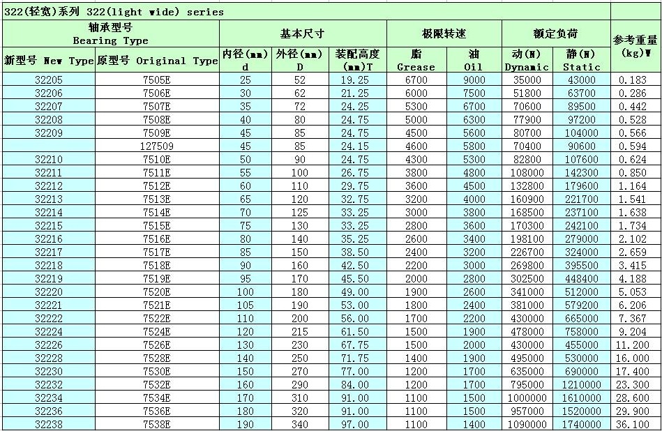 22332轴承尺寸参数照片图片