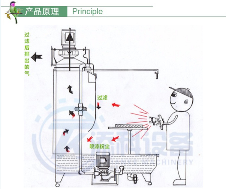 水帘柜 定制小型涂装设备环保喷漆台 高品质喷漆房水膜除尘水帘机