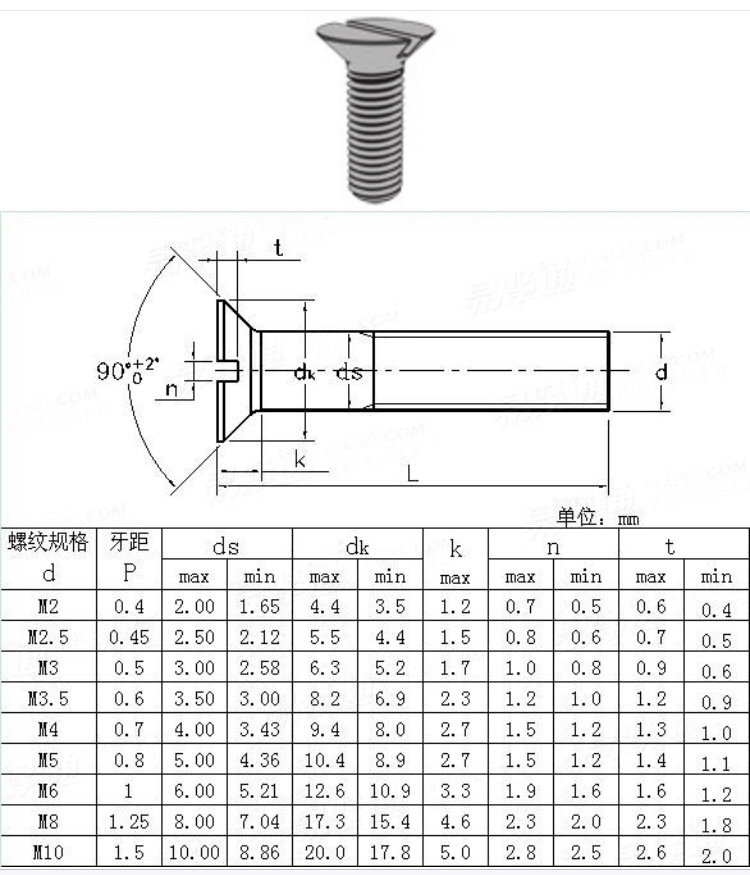 米制开槽沉头机械螺钉ifi513-1982
